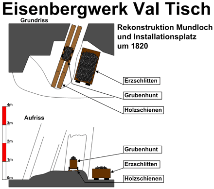 Eisenbergwerk Val Tisch Hauptstollen im 1820